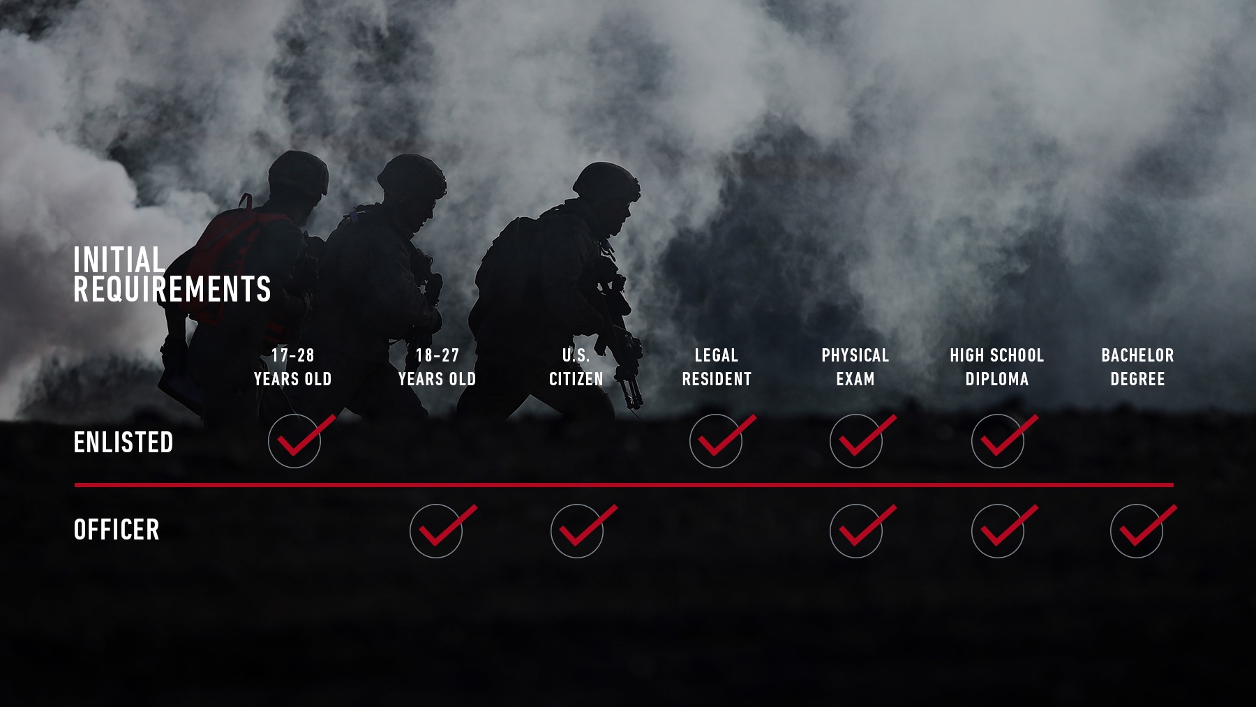 a Marine Preparation & Training Process Marines